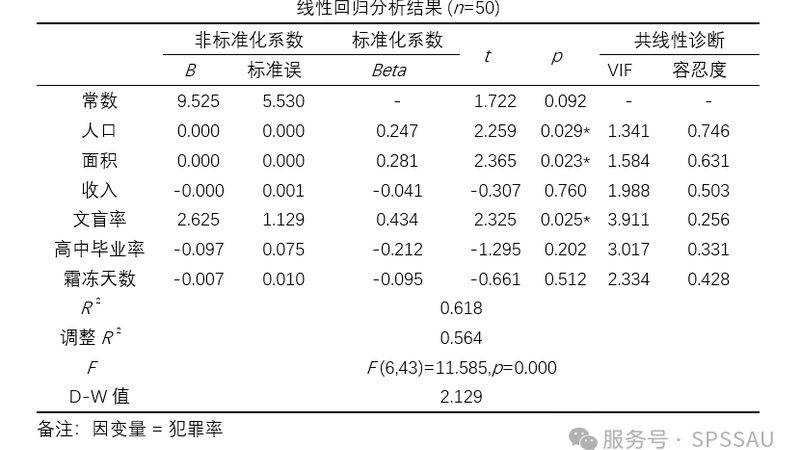 轻型货架承重参数：揭秘其标准规范背后的秘密