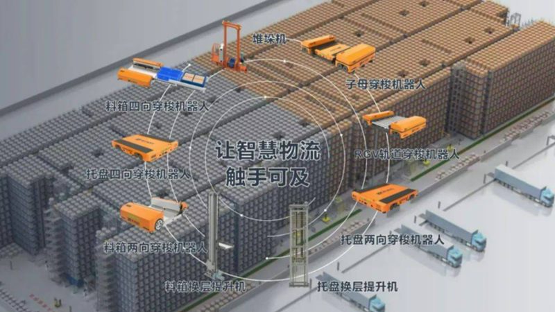 重型货架选购，如何规避误区，确保高效仓储？**